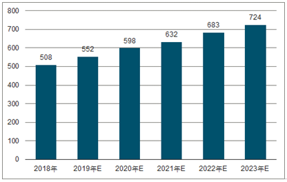 陇川2023年中国无纺布行业全景图谱